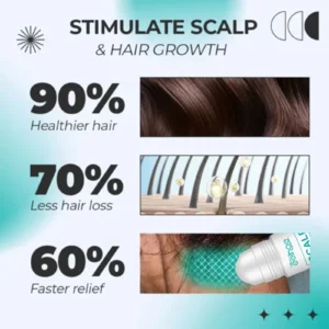 Minoxi Roll-on Hair Treatment